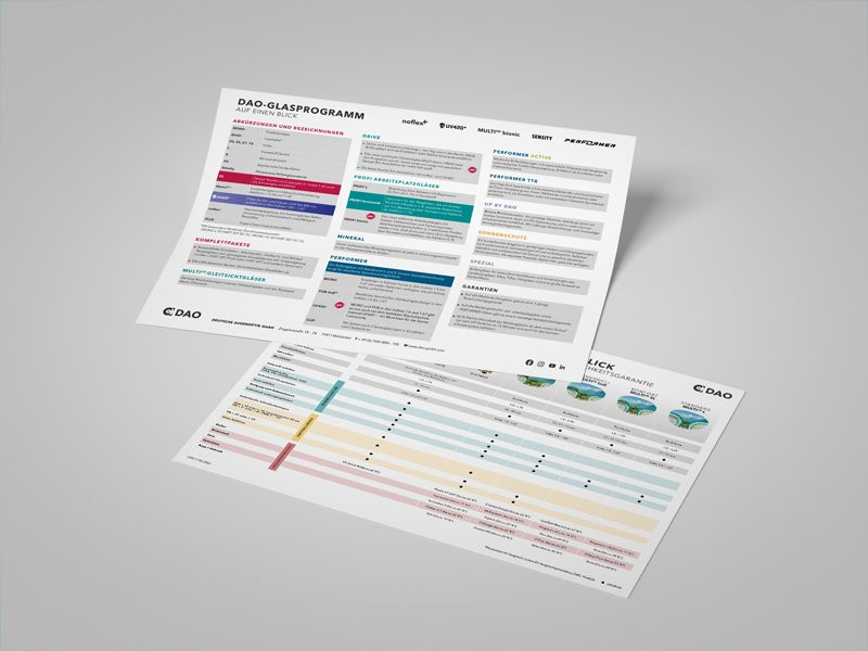 Verkaufshilfe Glasprogramm A4